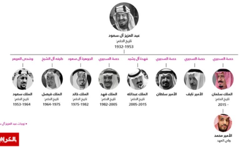 السعودية.. مسنّة تثير تفاعلا بجملة عن ولاية أسرة “آل سعود” الحاكمة