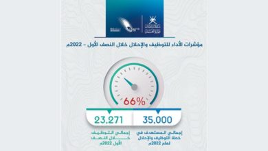 سلطنة عمان تقصر العمل في 207 مهن على مواطنيها