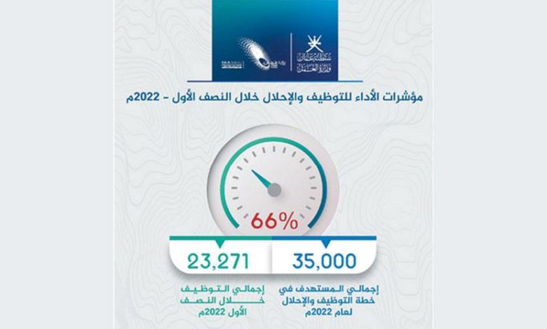 سلطنة عمان تقصر العمل في 207 مهن على مواطنيها