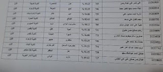 تعرف على أوائل طلاب الثانوية العامة للعام الدراسي 2021 – 2022م – القسم الأدبي