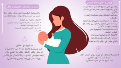 مؤسسة الطبيب الزائر التنموية تنفذ فعالية توعوية بمناسبة الاسبوع العالمي للرضاعة الطبيعية بالشراكة مع مؤسسة حضرموت للإعلام والتنمية